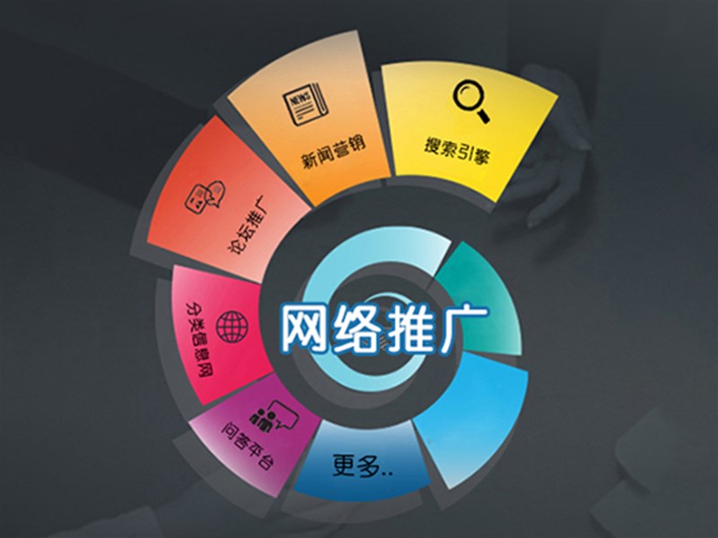 只要一招就能增加商品曝光機(jī)會